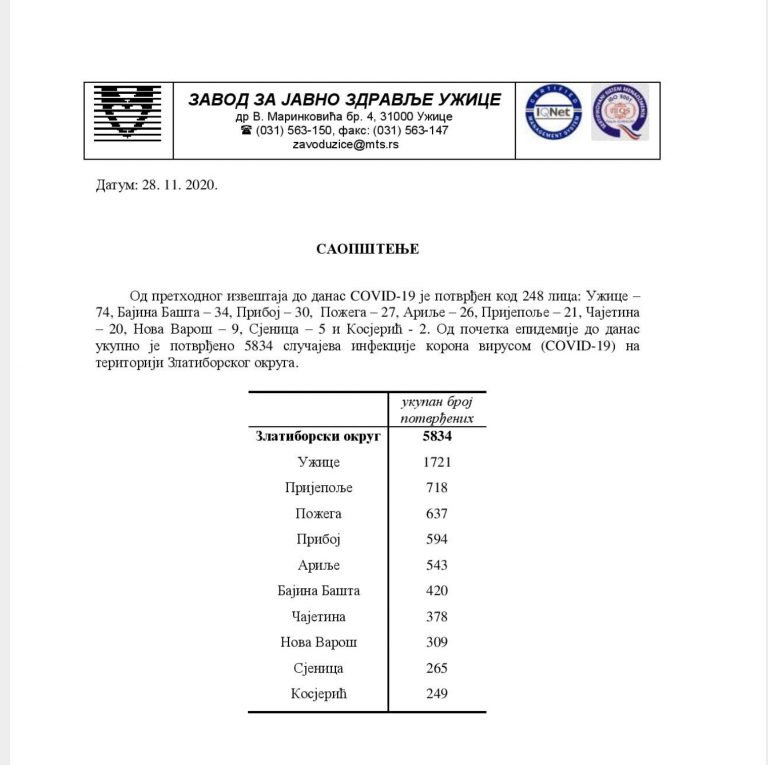 26 novih slučajeva u Arilju - Lokal Info