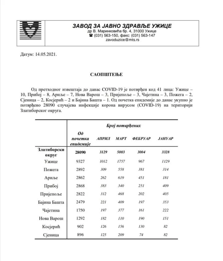 U Arilju sedam novih slučajeva korona virusa - Lokal Info