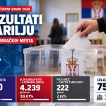 Rezultati izbora u Arilju – parlamentarni izbori 2026
