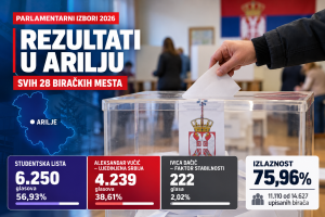 Rezultati izbora u Arilju – parlamentarni izbori 2026