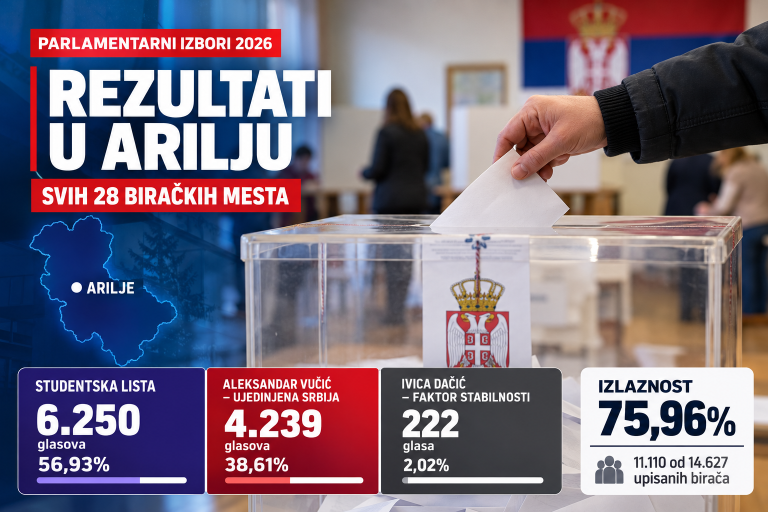 Rezultati izbora u Arilju – parlamentarni izbori 2026